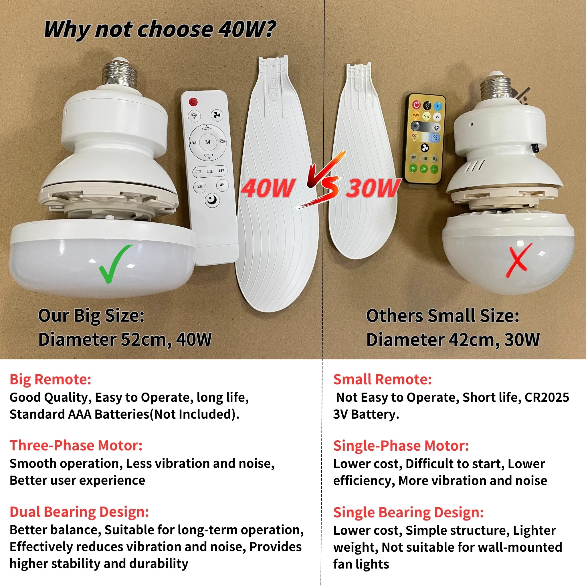 Ventilateur de plafond LED 40W avec douille E27, 21,5 pouces (55 cm), avec lumière et télécommande