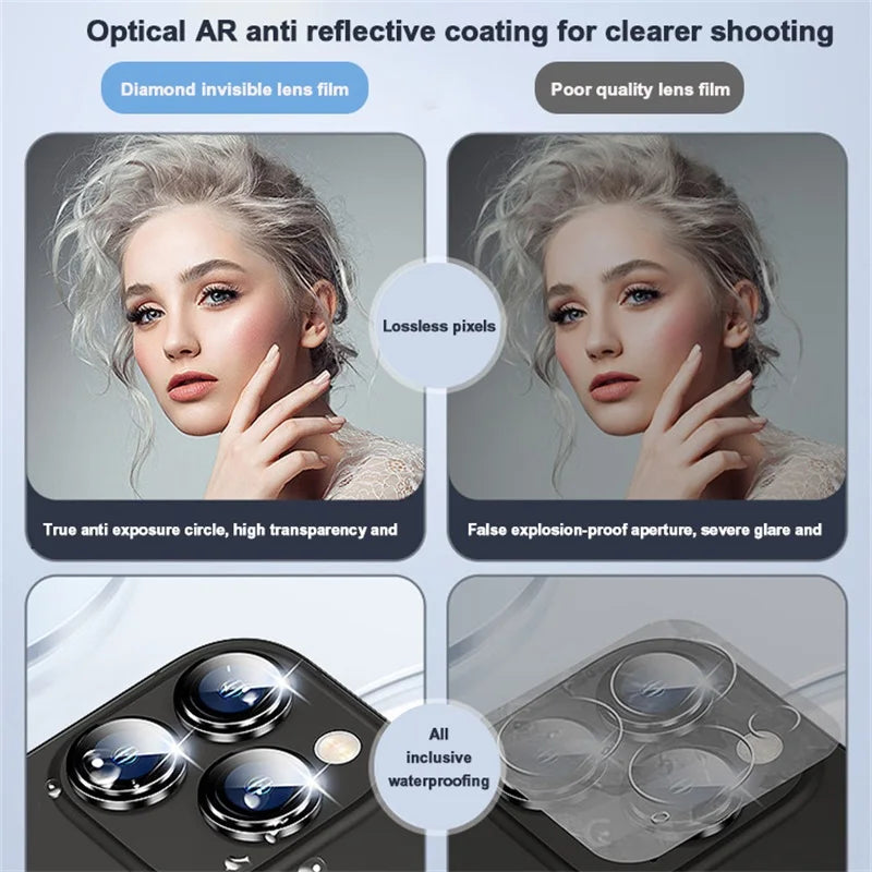 Protecteur d’objectif d’appareil photo – 2 à 3 pièces (KENNAGE)