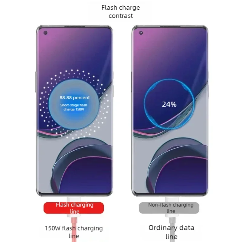 Câble de charge rapide USB-C vers USB-C SUPERVOOC – jusqu’à 150W – OnePlus 12, 11, Ace Pro, 10R, 10T, Nord CE 2 / 3