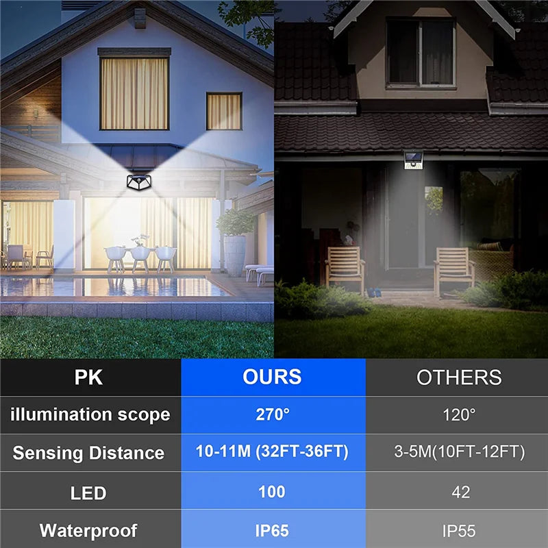 Applique murale solaire à 100LED avec détecteur de mouvement, angle d'éclairage de 270 °, luminaire de sécurité, idéal pour un jardin ou une cour, pack de 12 unités