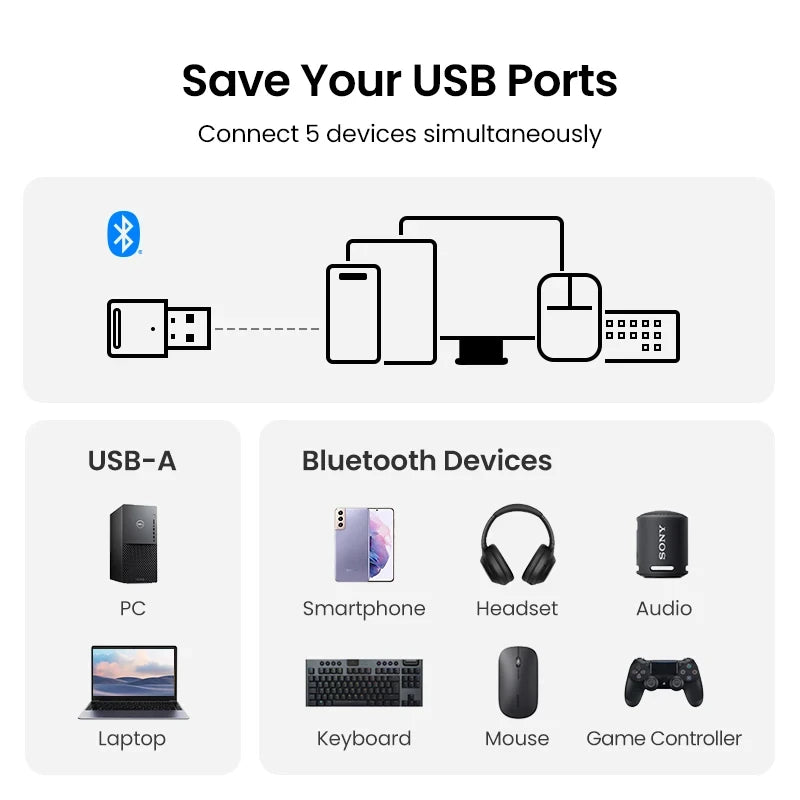 Adaptateur USB Bluetooth 5.4 sans fil pour ordinateur PC et ordinateur portable, transmetteur récepteur audio, dongle