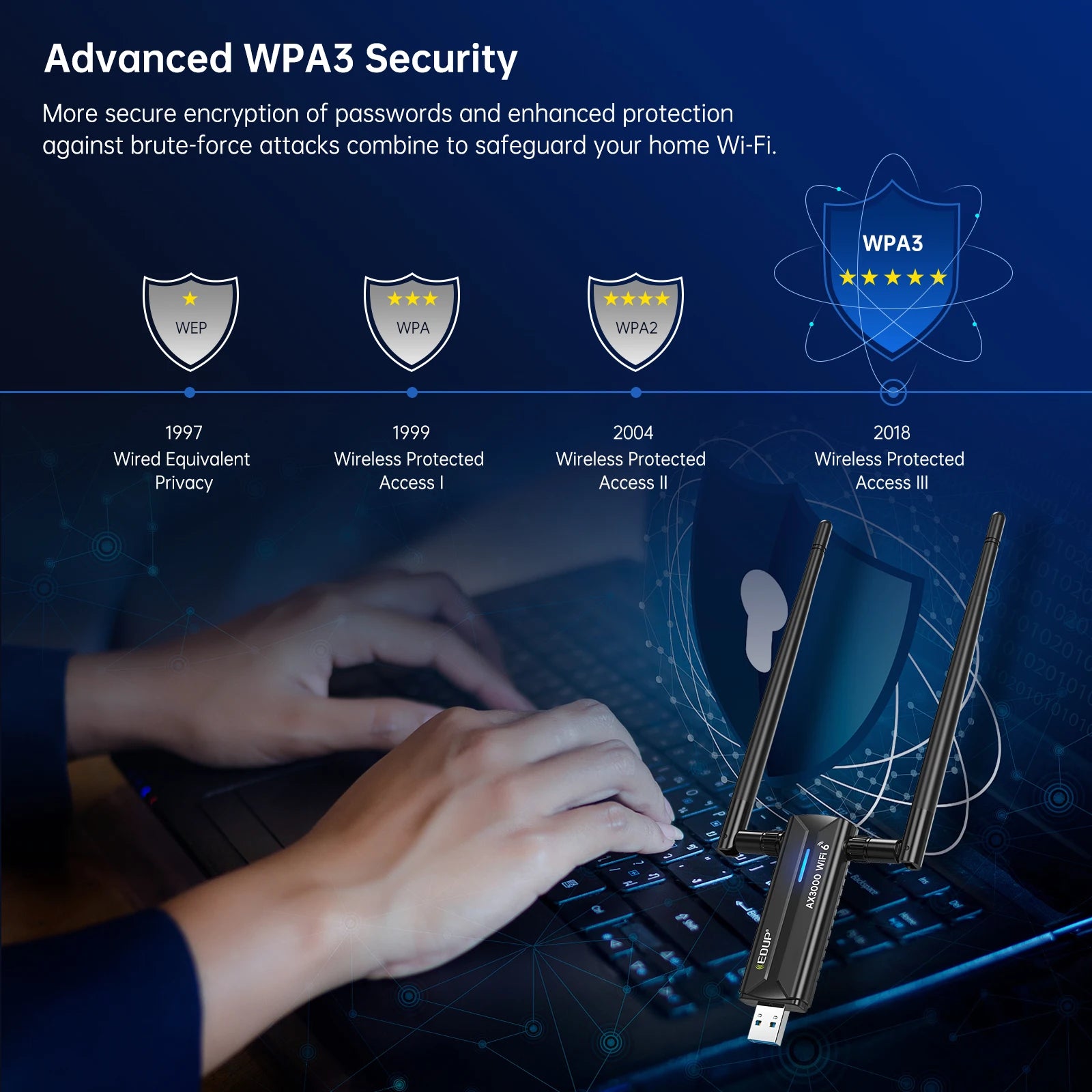 Adaptateur WiFi Tri-bande 2.4G 5G 6G EDUP WiFi 6E, carte réseau sans fil 3000Mbps USB 3.0, antenne à Gain élevé récepteur Wifi Dongle