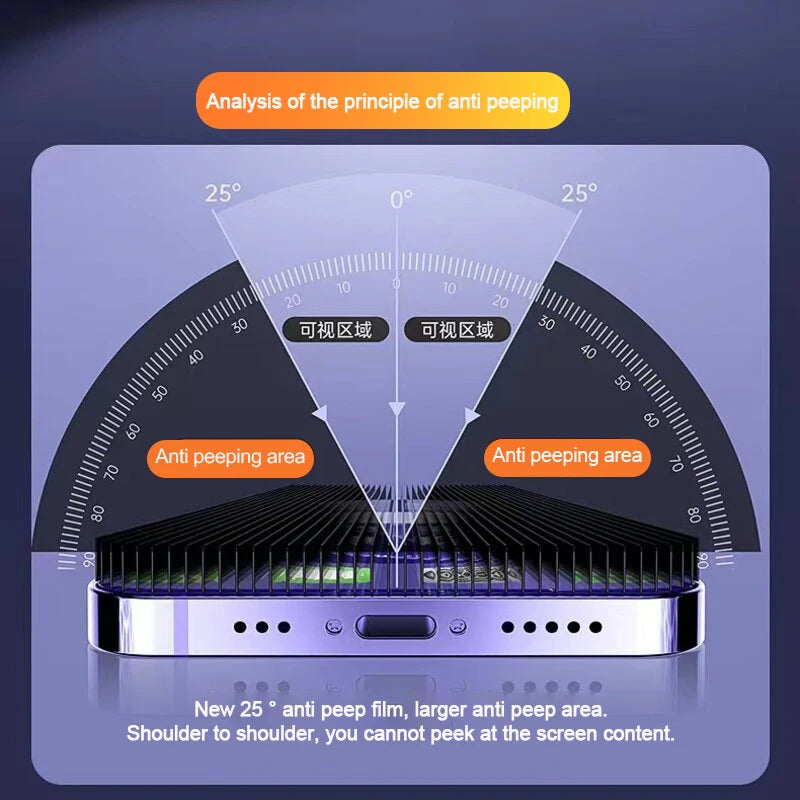 Screen Protector for iPhone 16 14 13 11 15Pro Max Mini 7 8 Plus Screen Protector for iPhone 15 X XR XS MAX