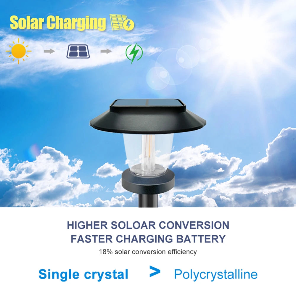 Solarleuchten für Außenwege