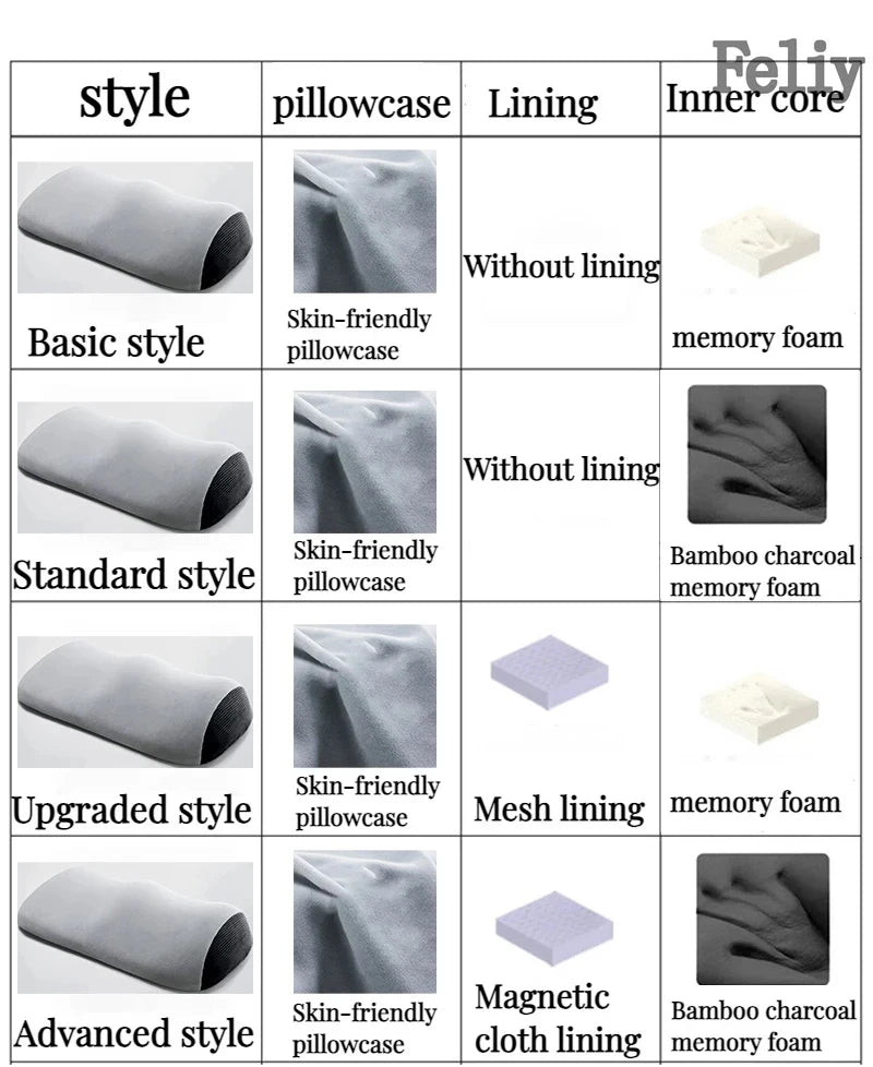 Coussin de jambe en mousse à mémoire de forme, soutien de massage, coussin de jambe, dormeur latéral, literie, rebond lent, coussin de pied, genouillère, Orth4WD
