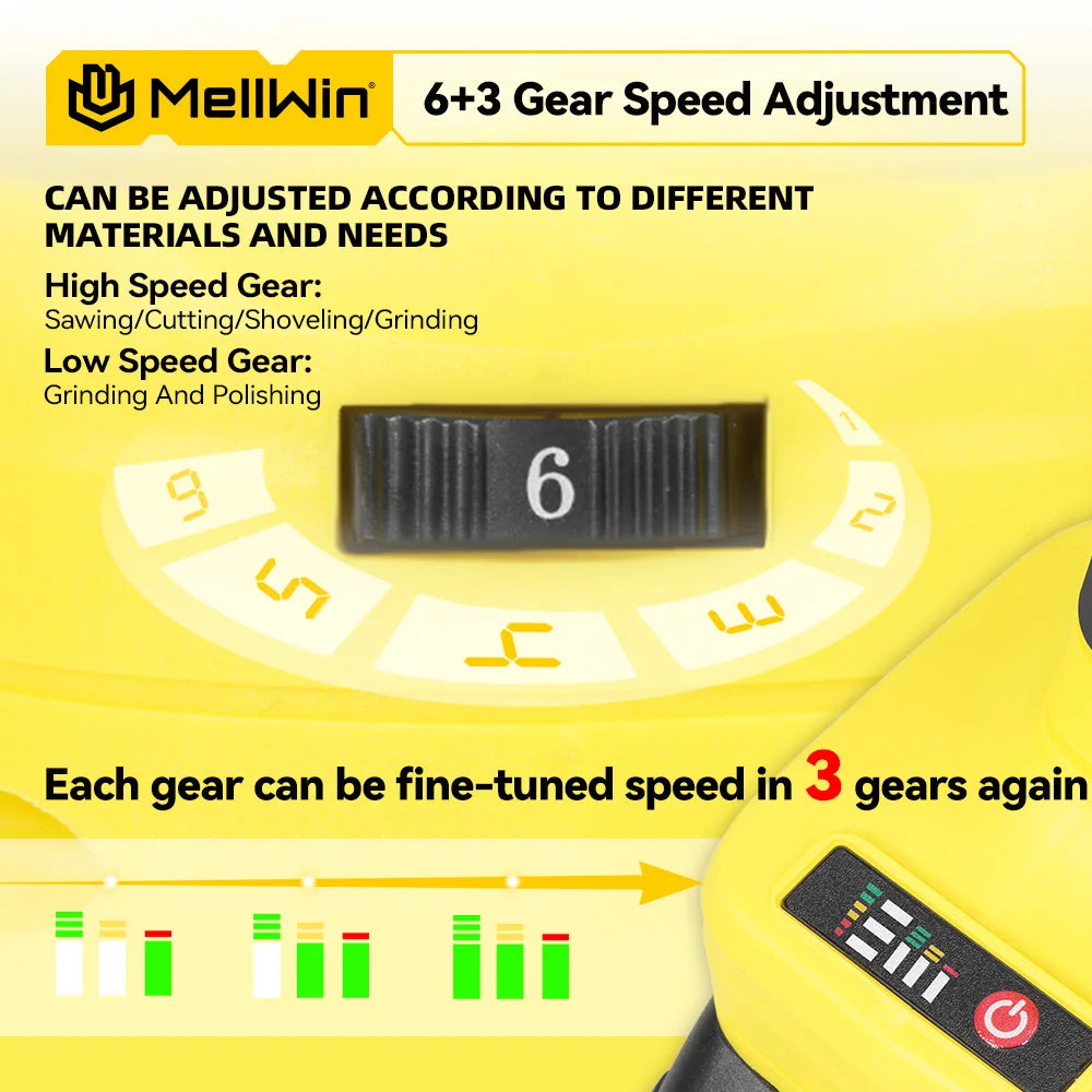 Outil multifonction oscillant sans balais MELLWIN – scie électrique, polisseuse et découpeur pour bois, compatible batterie Makita 18 V / 21 V