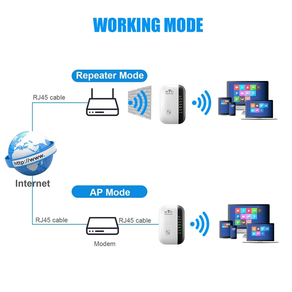 Répéteur WiFi sans fil 300Mbps, routeur 2.4G, extension de portée, amplificateur de signal Wi-Fi, adaptateur de carte réseau 11N pour PC