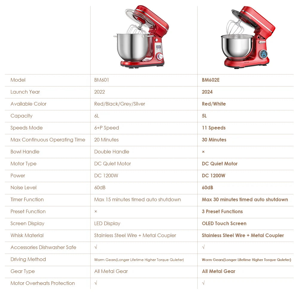 Robot de cuisine électrique BioloMix, 6L sur socle mélangeur 1200W moteur silencieux bol en acier inoxydable 6 vitesses, Crochet à pétrir, Batteur plat, bol mélangeur, Fouet filaire