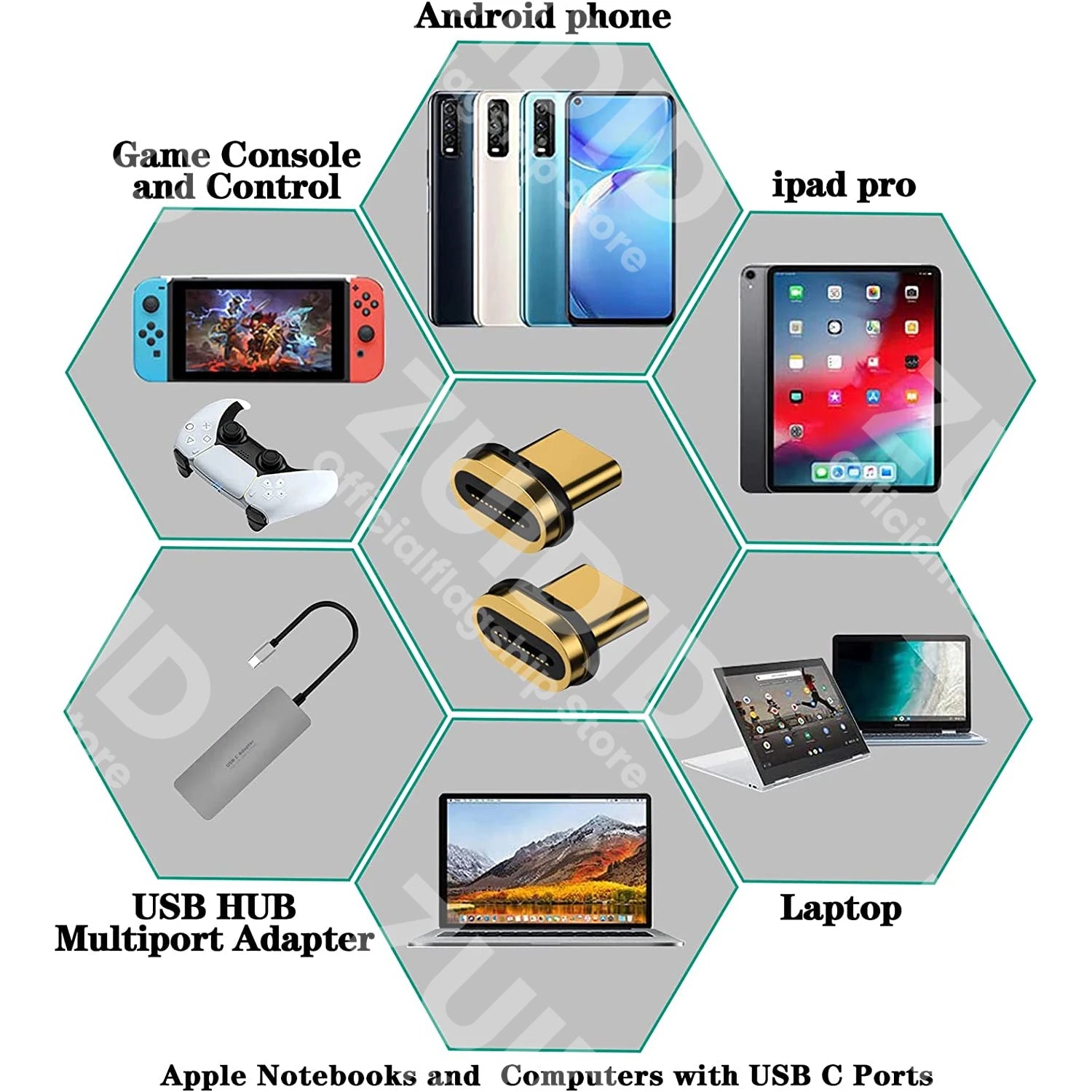 Adaptateur de câble magnétique USB Type C 24 broches, 3/5/10 pièces, pour adaptateur magnétique USB4.0, bouchons anti-poussière pour téléphone portable, convertisseur de pointes magnétiques