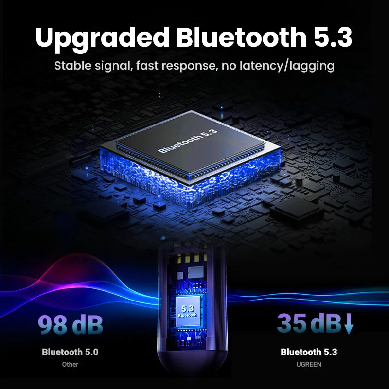 Adaptateur récepteur Bluetooth 5.3 pour voiture UGREEN, kit mains libres, audio AUX, prise 3.5mm, musique sans fil, émetteur BT