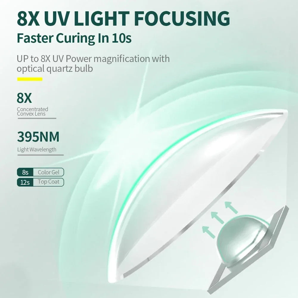 Lampe UV Mini avec Support Magnétique Nailpop 