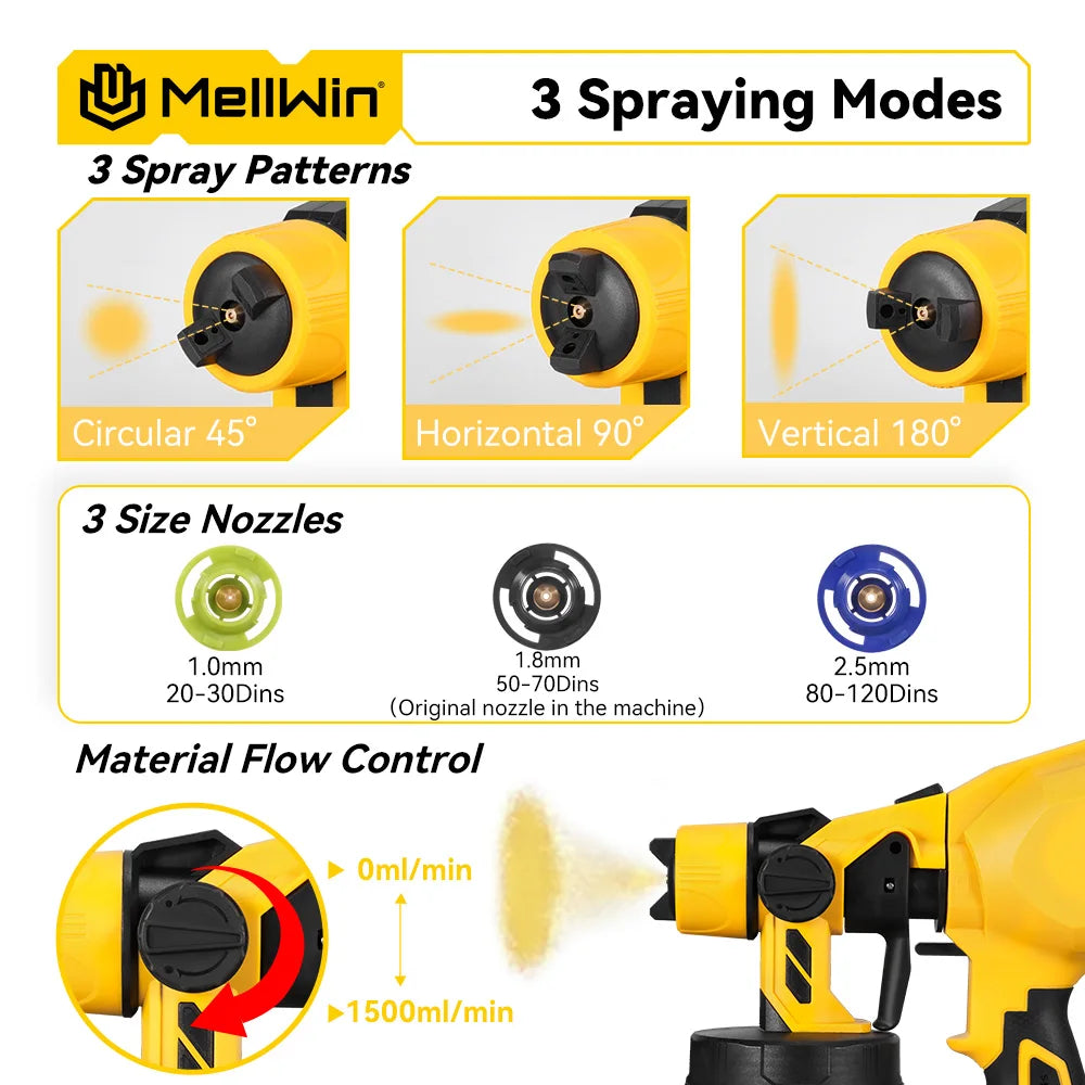 Pistolet de pulvérisation de peinture électrique sans fil 1200 ml MELLWIN – pulvérisateur HVLP compatible 18 V