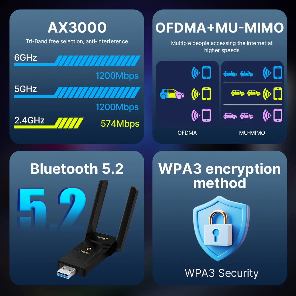 Adaptateur WiFi Fenvi 6E AX3000 USB Bluetooth 5.2 LeicBand 2.4G/5G/6GHz WiFi6 Carte Réseau Récepteur Sans Fil USB3.0 Dongle MU-MIMO