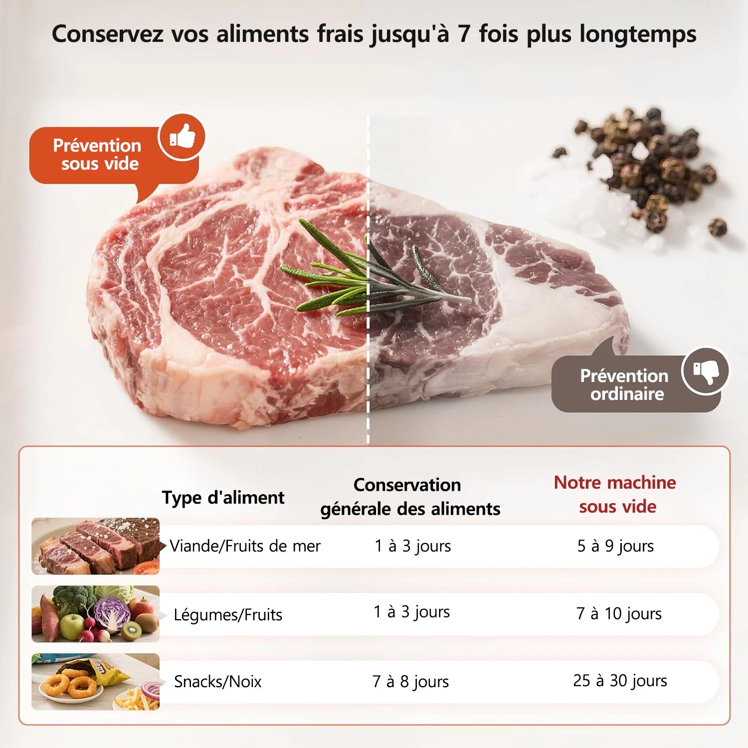 Machine à sceller sous vide entièrement automatique XMSJ – scelleuse électrique puissante pour aliments, usage domestique