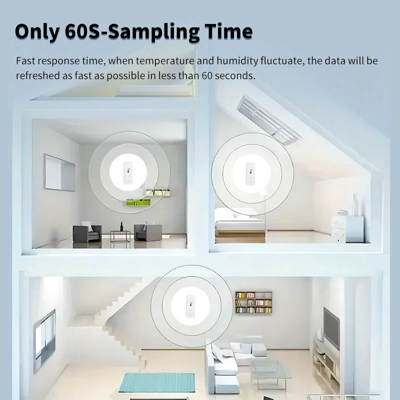 Tuya Wifi/Zigbee Temperature and Humidity Sensor Indoor Thermometer for Home Work with Alexa Google Home Assistant