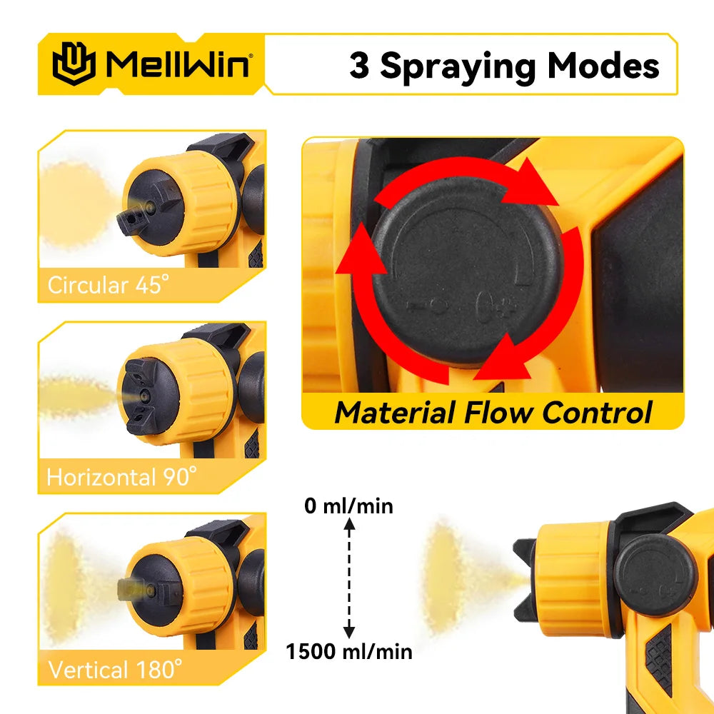 MELLWIN 1000ML pistolet de pulvérisation électrique sans fil Portable HVLP pulvérisateur de peinture pulvérisateur de meubles de voiture pour Makita 18V batterie broche
