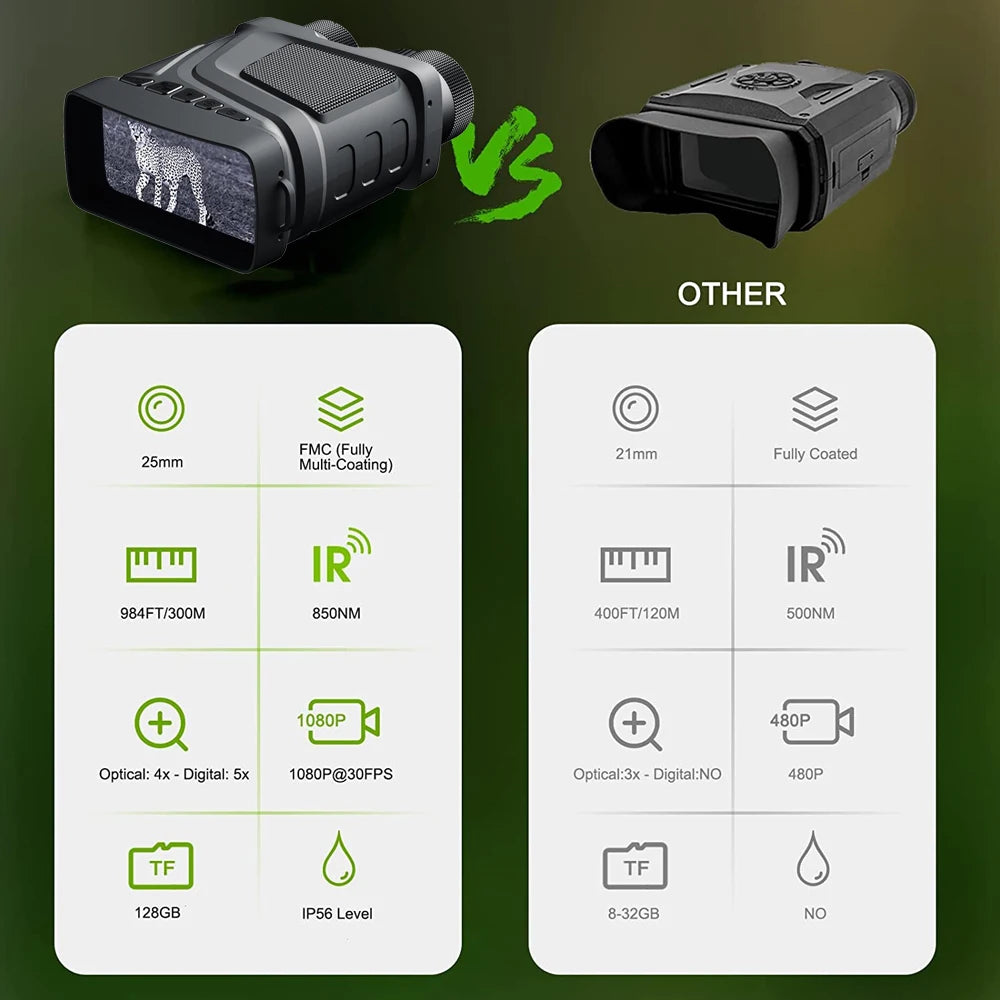Jumelles de Vision Nocturne Numériques 1080p FHD – Zoom 5X, Infrarouge, Idéales pour Chasse, Camping et Surveillance Nautique