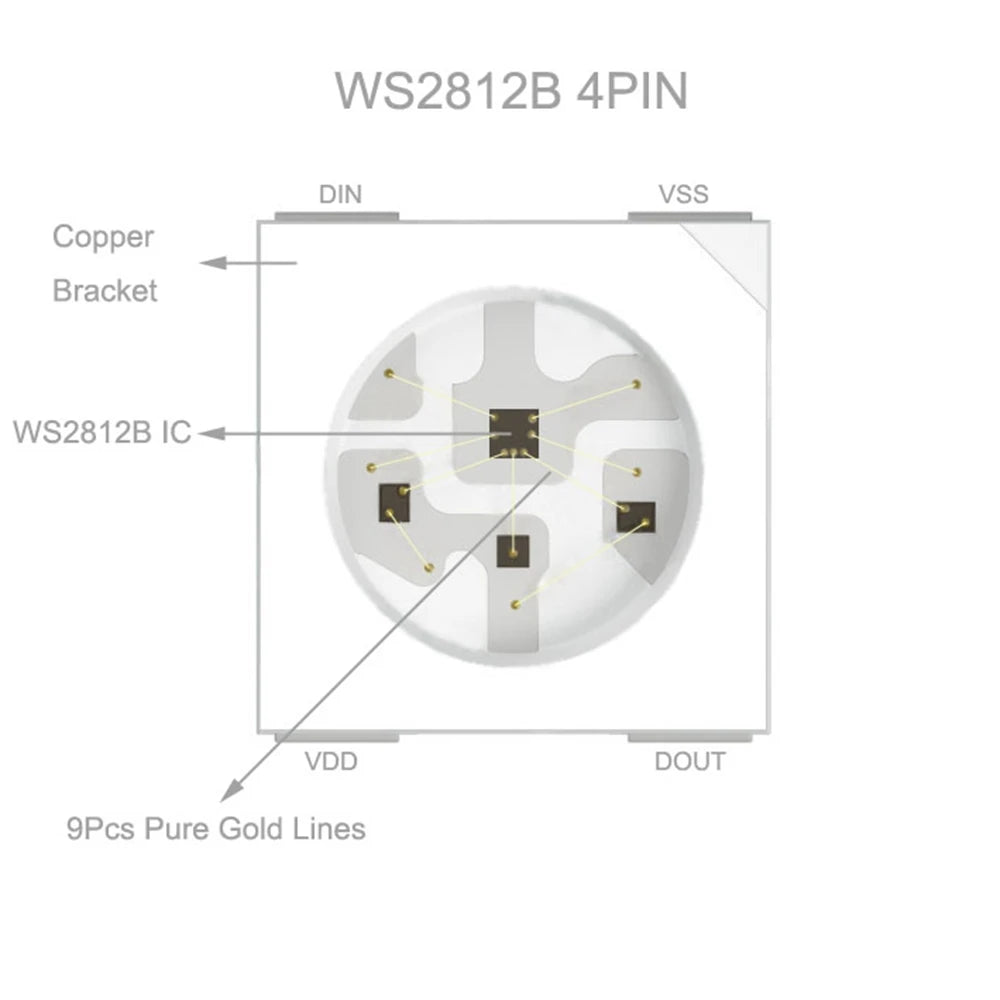 Bande lumineuse RGB Led adressable individuellement, lumière intelligente, PCB étanche IP30/5050, DC5V WS2812B, WS2812 Pixels, 65/67