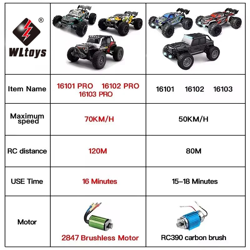 VersiRC RC Car with LED for Kids, Remote Control, Monster Drift High Speed, 4x4 Truck, Toys vs Wltoys 144001, 1:16, 70km, h or 50km, H 