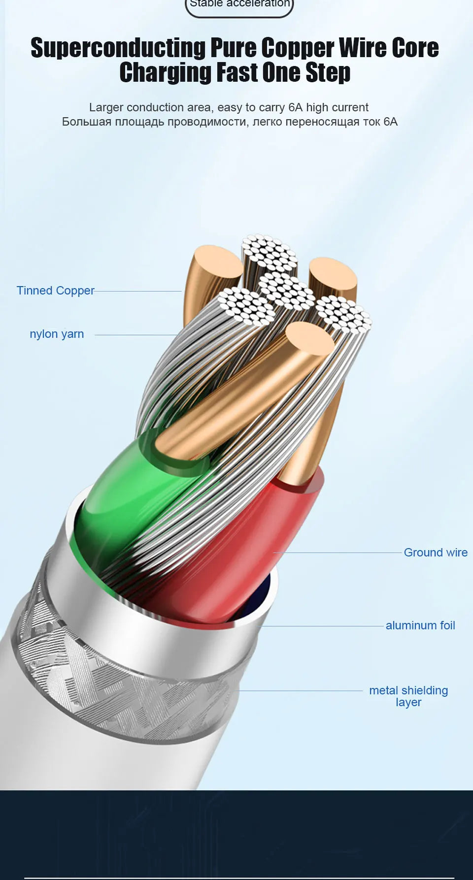 Câble de charge USB Super Rapide 67 W Xiaomi avec câble USB-C 6A – Adaptateur secteur haute puissance