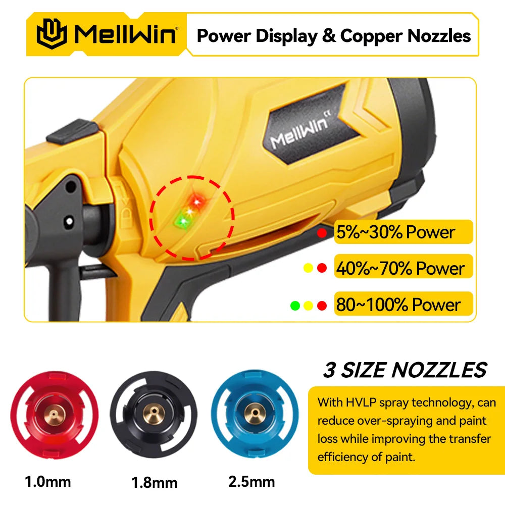 MELLWIN 1000ML pistolet de pulvérisation électrique sans fil Portable HVLP pulvérisateur de peinture pulvérisateur de meubles de voiture pour Makita 18V batterie broche