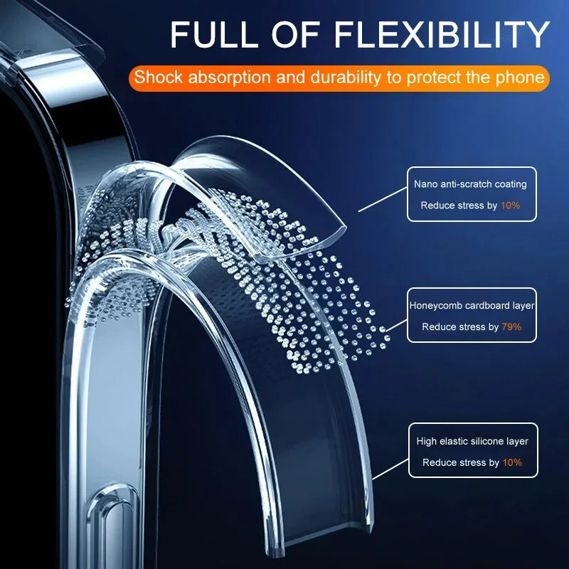 Coque transparente KENNAGE pour iPhone – Silicone souple &amp; protection élégante