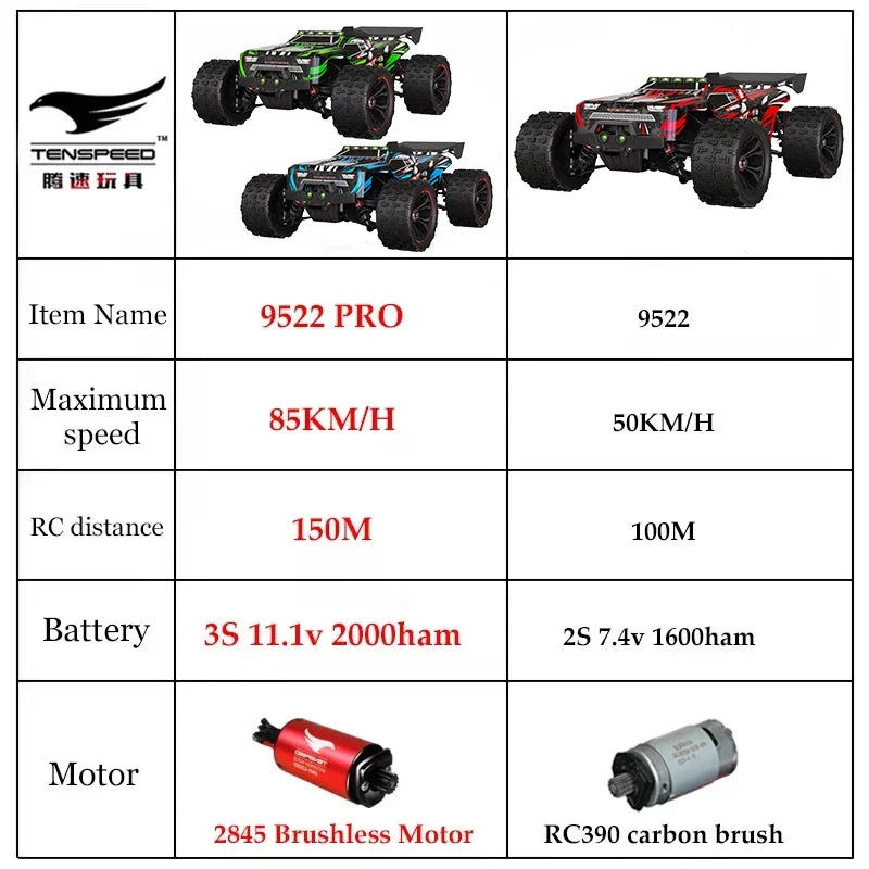 SCY9522PRO 85 KM/H voiture RC haute vitesse sans brosse 4WD tout-terrain dérive télécommande voiture 1:16 voitures de course professionnelles SCY9522 50 KM/H