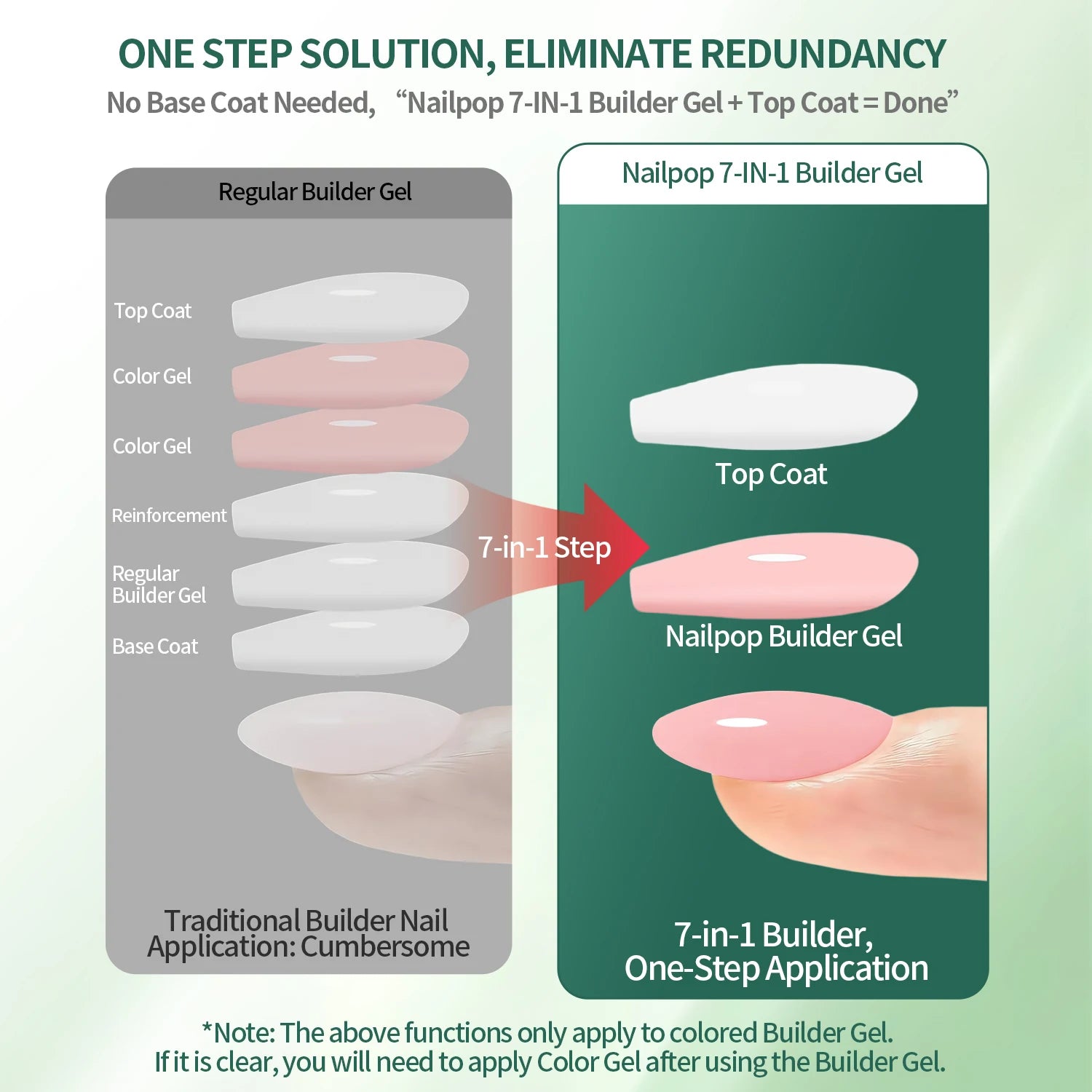Gel multifonctionnel 7-en-1 pour extension d’ongles