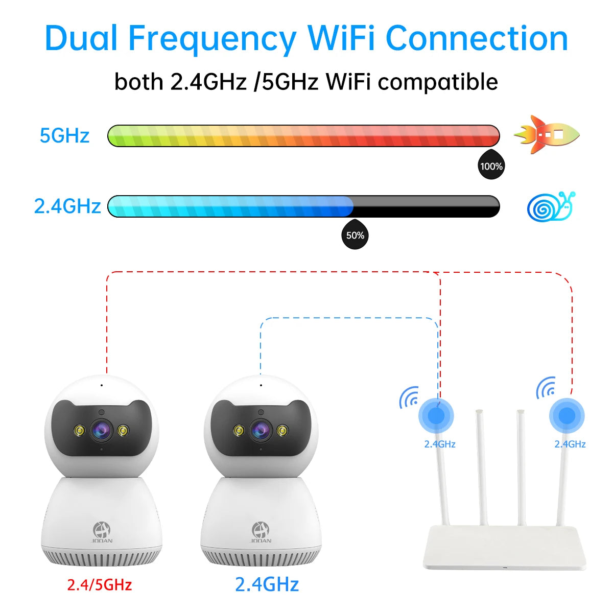 Smart Home Wireless IP Kamera AI Tracking Baby Sicherheit Monitor Indoor CCTV OAN Kanal 5MP 3MP 5G WiFi Kamera