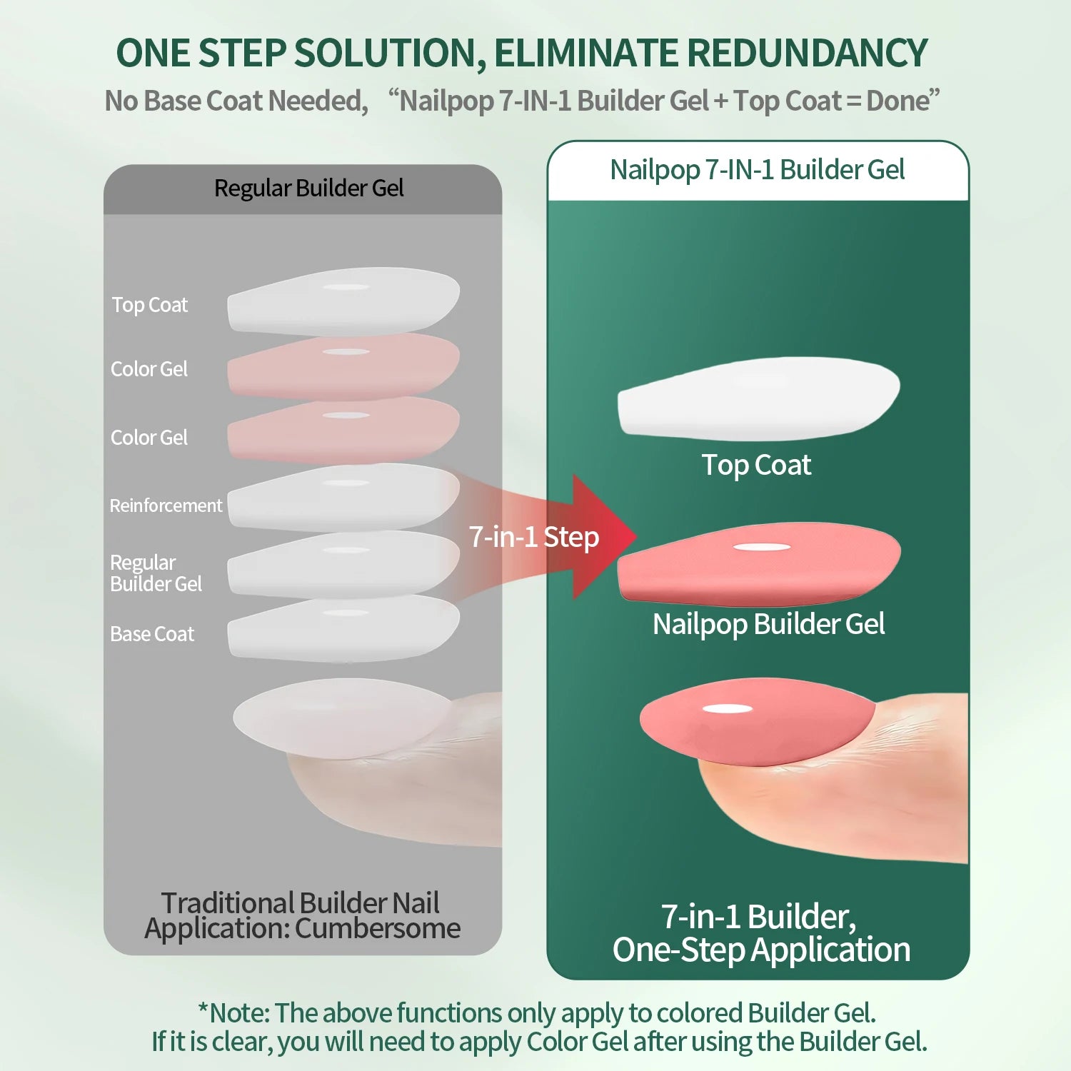 Gel constructeur 7IN1 multi-fonctionnel, 15 ml