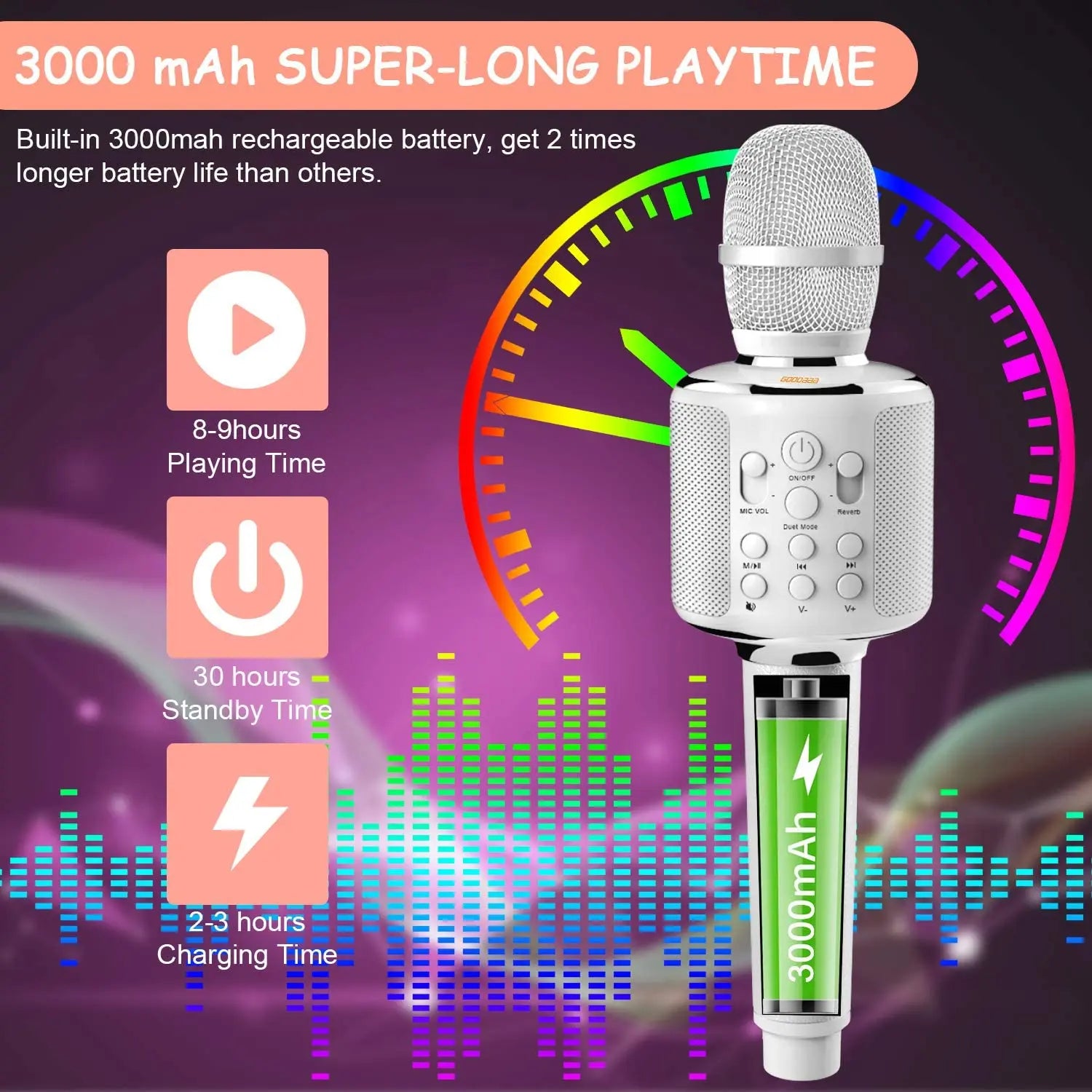 Portable Wireless Bluetooth Microphone for Adults and Children, Recording, Playing,