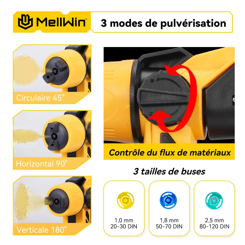 MELLWIN 1000ML pistolet de pulvérisation électrique Portable sans fil pulvérisateur de peinture HVLP meubles de voiture pulvérisateur domestique pour Makita 18VBattery broche