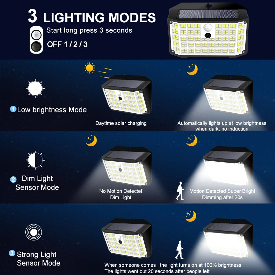 176 LED Solar-Außenleuchten