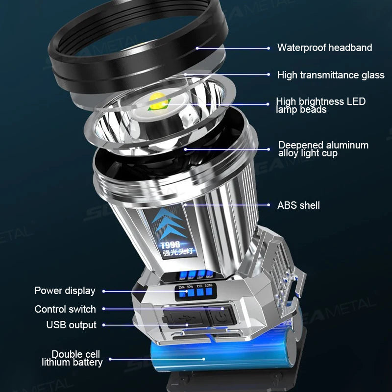 Lampe Frontale de Travail Ultra Lumineuse SEAMETAL – Portable, Rechargeable USB, Lampe LED d’Urgence Extérieure, Pêche, Randonnée