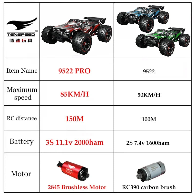 Voiture RC avec Télécommande LED pour Enfants, 1:16, 85 Km/h, 50 Km/h, Camion Monster 4x4 à Dérive à Grande Vitesse, Jouets vs Wltoys 124017