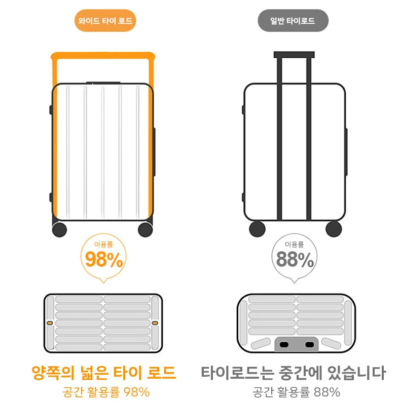 Grande valise rigide en PC + ABS avec cadre en aluminium SUSHIMU – bagage à roulettes à ouverture avant, 20 et 25 pouces