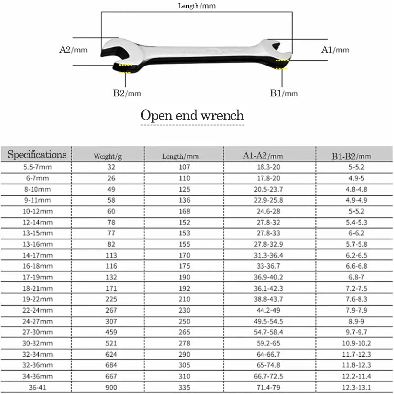 Flat Wrench, 5.5-46mm Double Open End Wrench, Hand Tools, Combination Wrench Set, Hex Key for Hexagon Nuts, Car Repair Tool