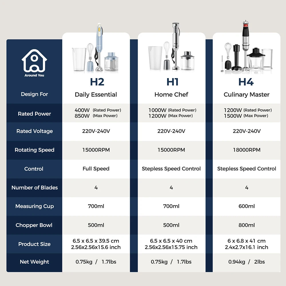 Mixeur Mélangeur à Immersion Manuel Puissant 4 en 1 – Acier Inoxydable 304, Bécher 700 ml, Processeur 500 ml, Fouet – Marque ROUNY
