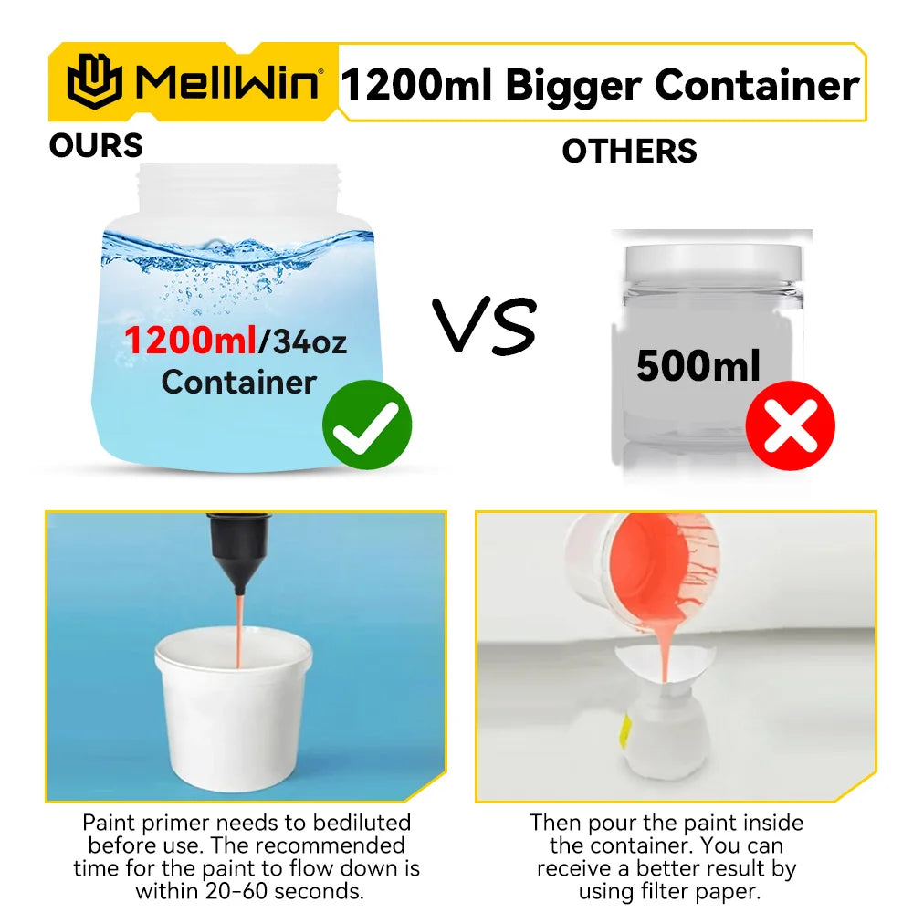 MELLWIN 1200ML pistolet de pulvérisation de peinture électrique sans fil pulvérisateur de peinture domestique pulvérisateur de meubles de voiture pour Makita 18V batterie broche