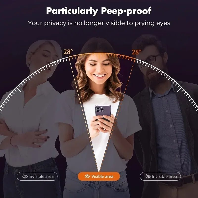 Protecteur d'écran de confidentialité – 3 pièces – iPhone 11 à iPhone 17 Pro Max